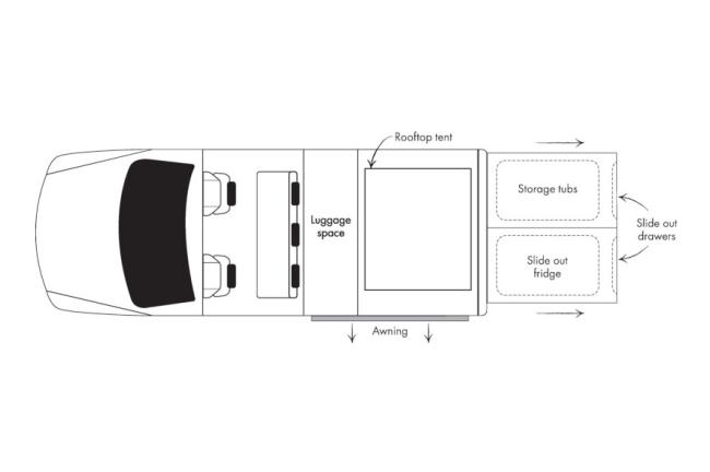 Overhead diagram of a campervan layout showing seats, luggage space, rooftop tent, side awning, and rear slide-out drawers.