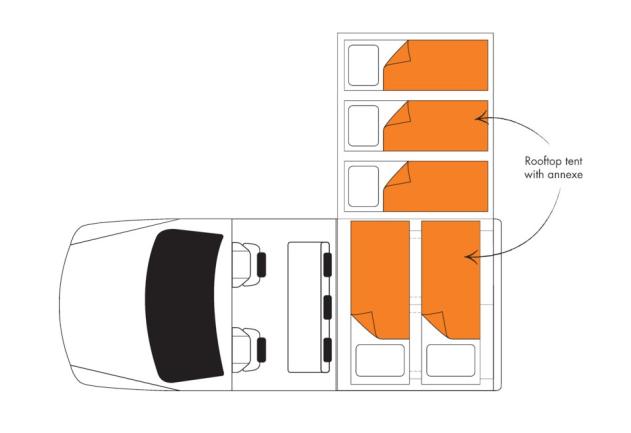 Campervan floor plan showing five beds: two inside the vehicle and three in an attached rooftop tent with annexe.