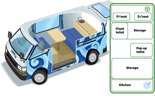 3D cutaway and matching labelled floor plan diagram showing the interior layout and storage of a campervan.
