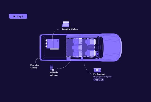 Top-down diagram of a night-mode campervan layout with labelled rooftop tent, foldable staircase, and camping kitchen.