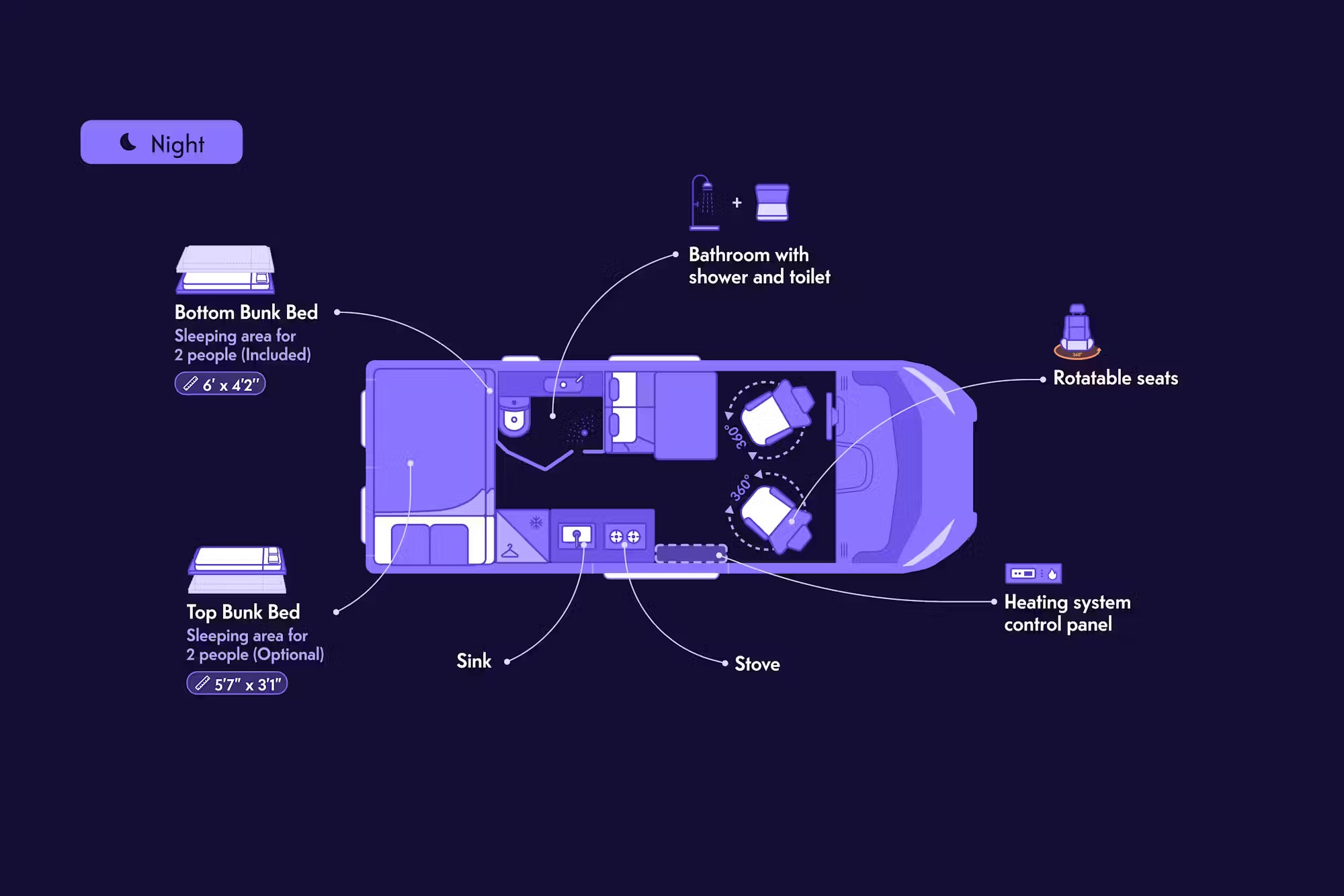 Night-time floor plan of a campervan showing bunk beds, bathroom, stove, sink, and rotatable front seats.