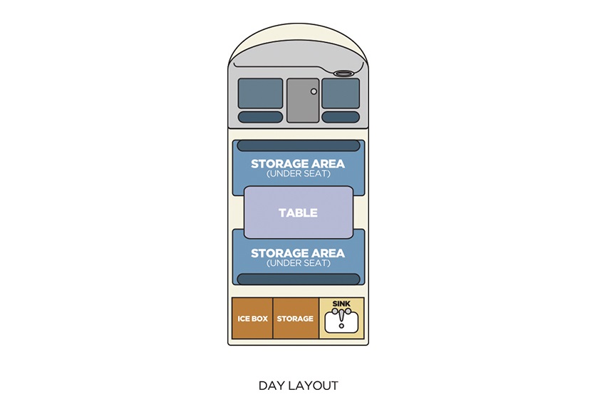 Campervan day layout diagram featuring cabin seats, a centre table between two bench seats, and a rear kitchenette.