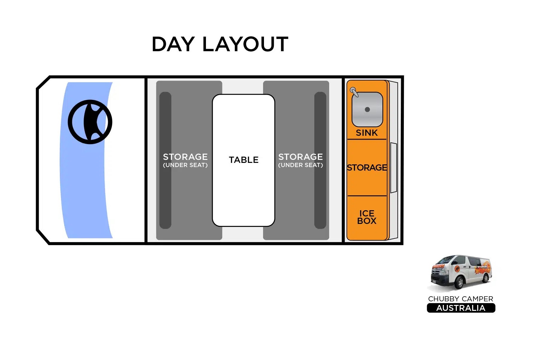 Day layout floor plan of a Chubby Camper showing cabin, opposing seats with under-seat storage, table, sink, and ice box.