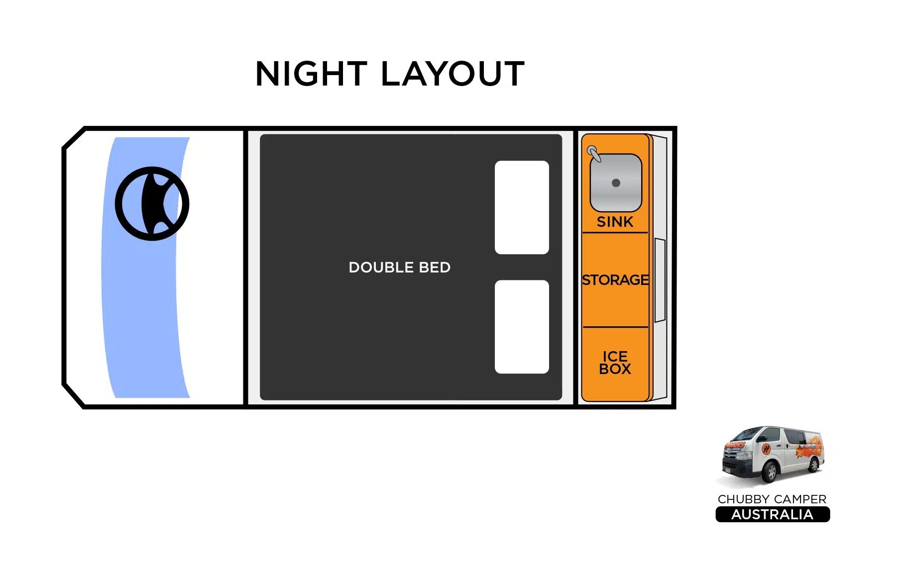 Night layout diagram of a campervan showing the front cabin, central double bed, and rear sink, storage, and ice box.