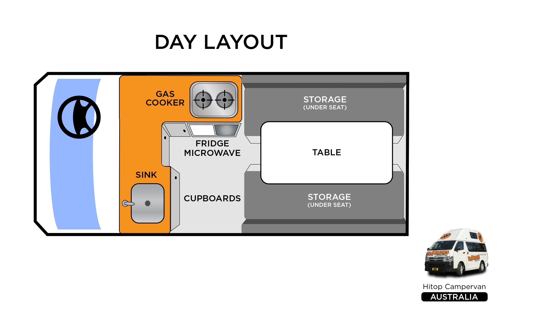 Day layout diagram of a Hitop Campervan showing the cabin, kitchen, cupboards, and a rear table with bench seats.