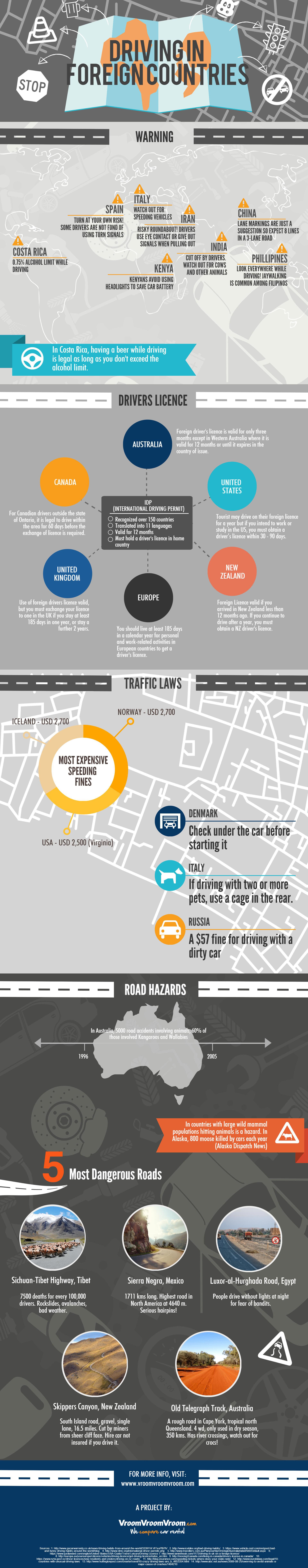 Infographic Driving Overseas