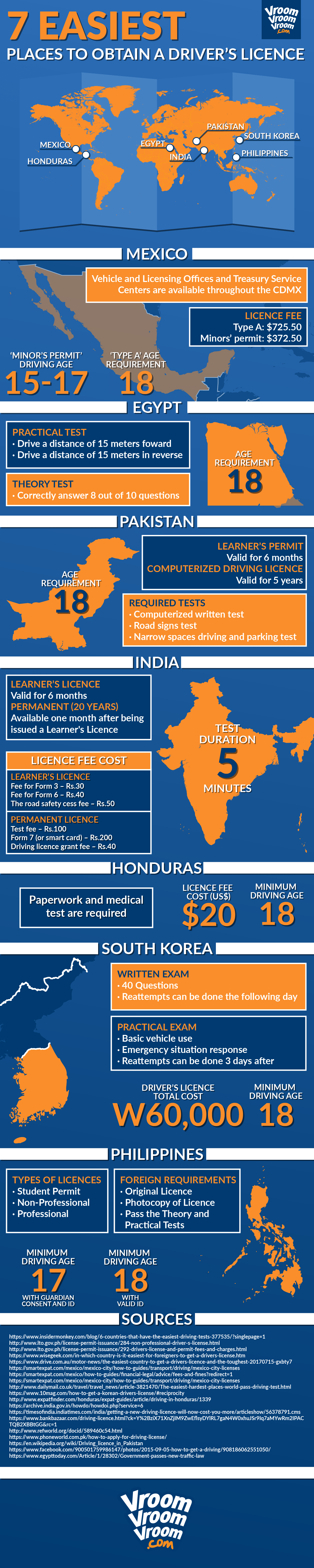 7-easiest-places-to-obtain-a-driver's-license