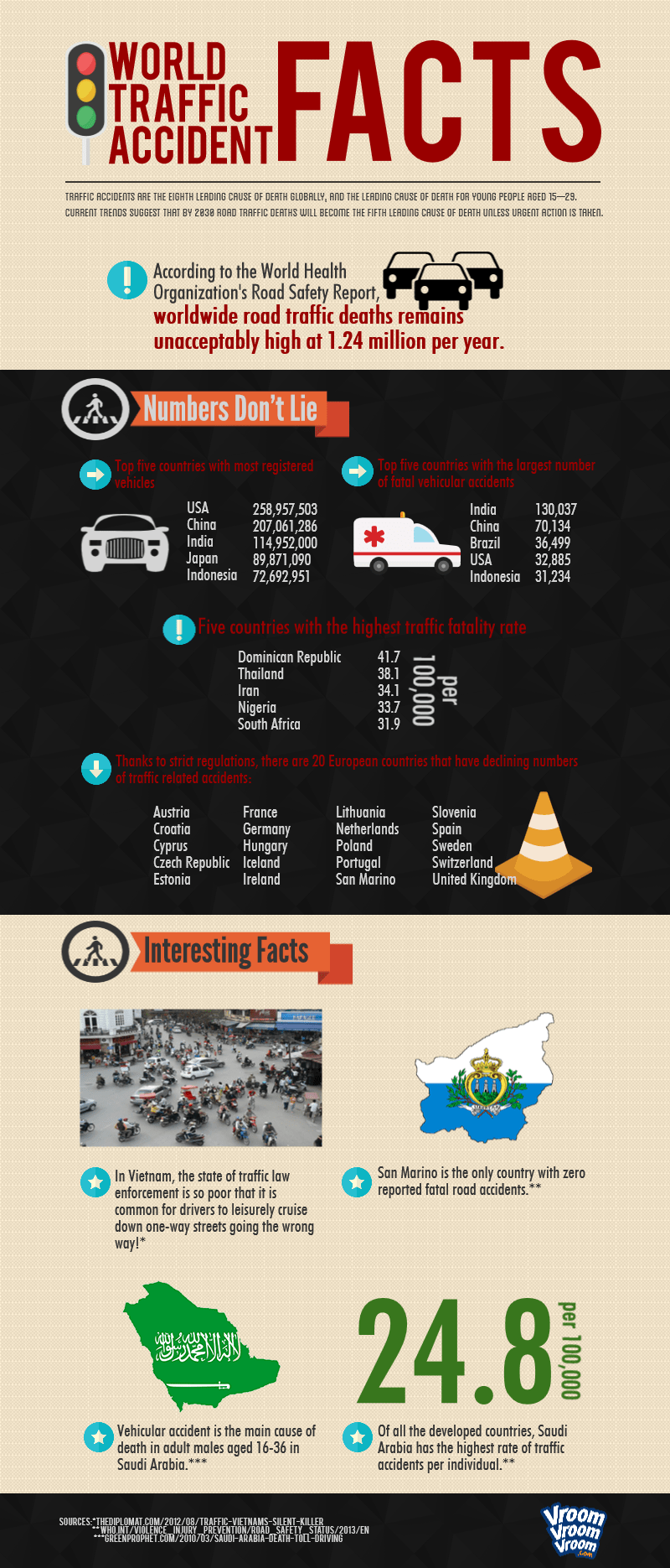 World Traffic Accident Facts (final)
