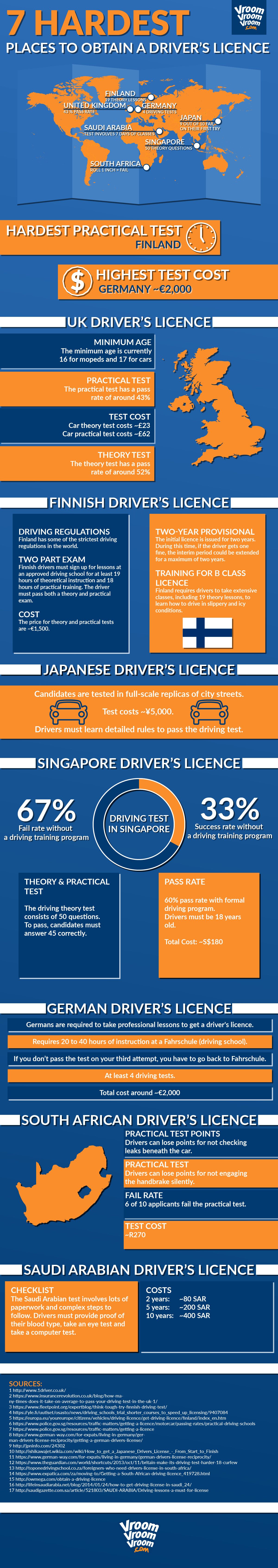 hardest-places-to-obtain-a-drivers-licence