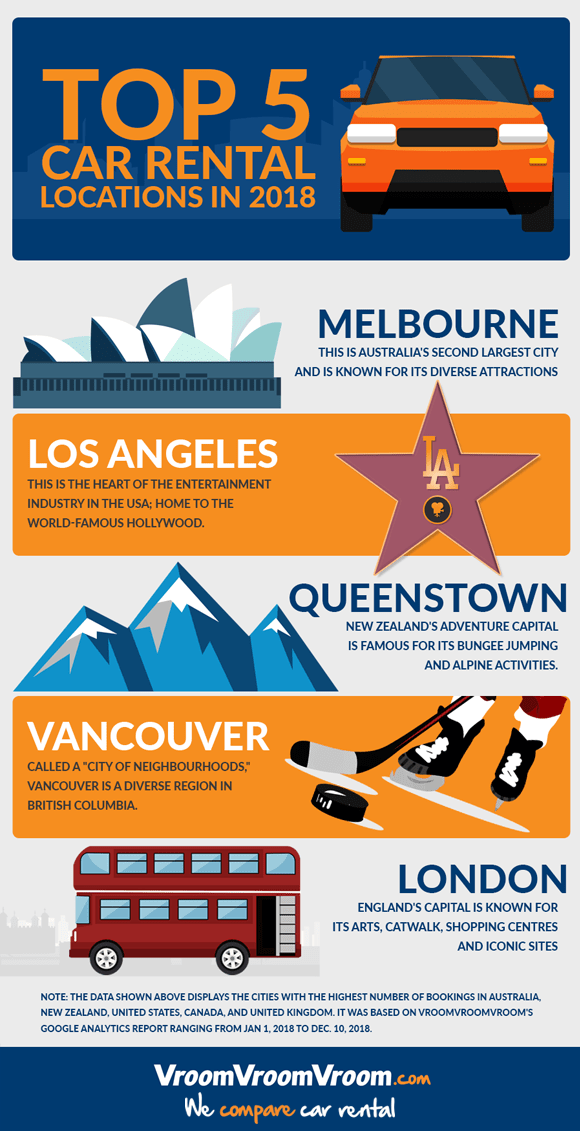 Top Car Rental Locations in 2018